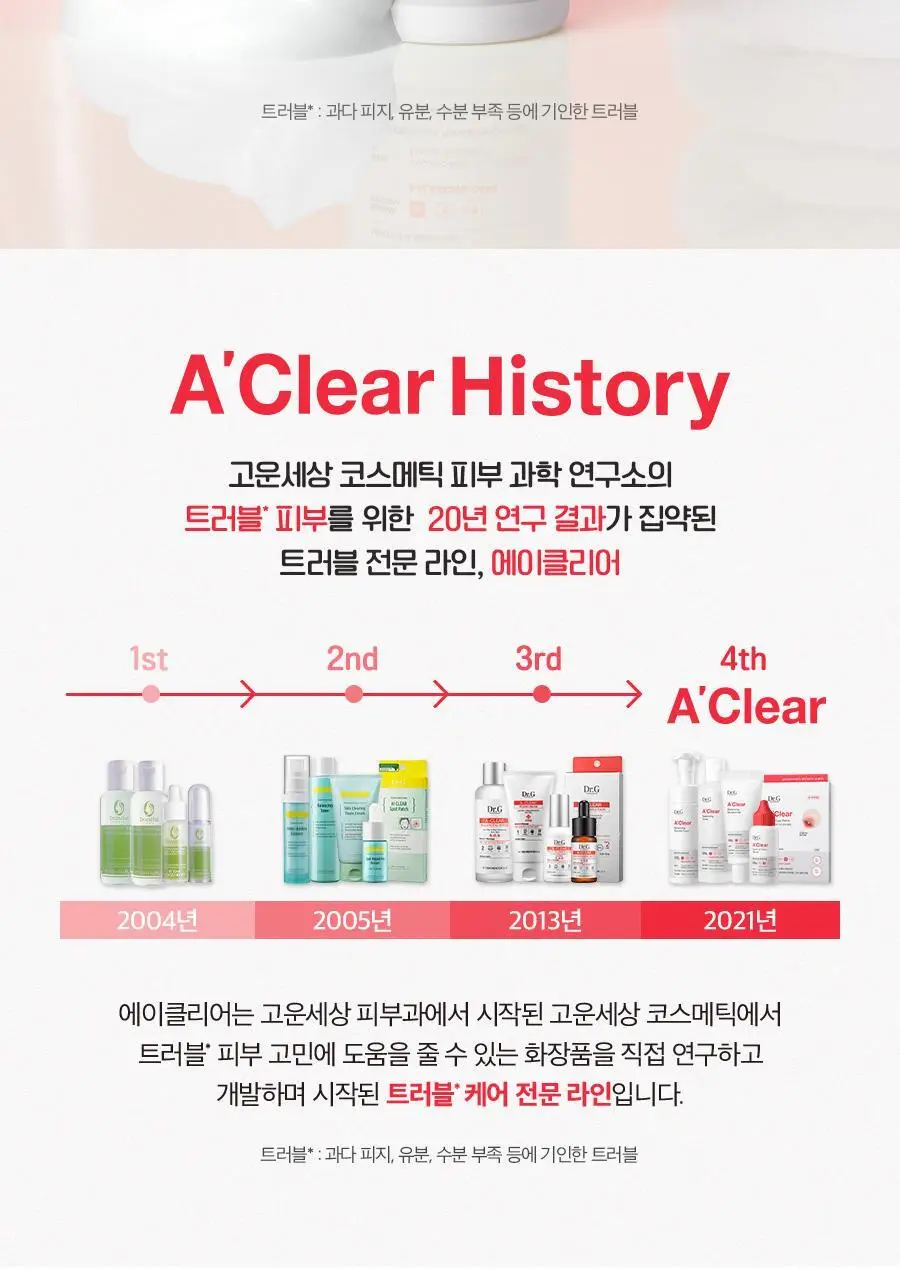 [트러블] 닥터지 에이클리어 밸런싱 버블 폼 150ml 상세페이지 3